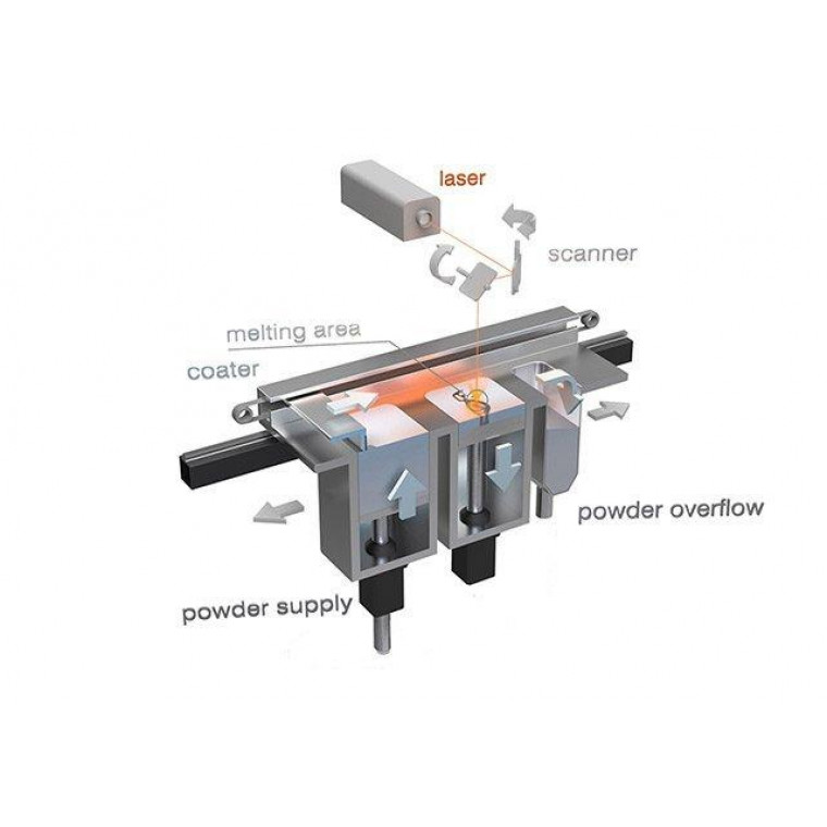 3D принтер Concept Laser M2 Cusing