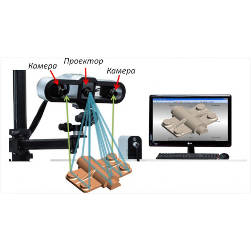 3D сканер Solutionix Rexcan 420