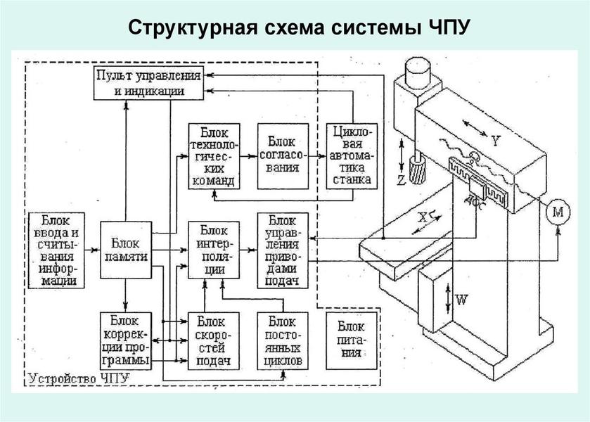 Структурная схема чертеж