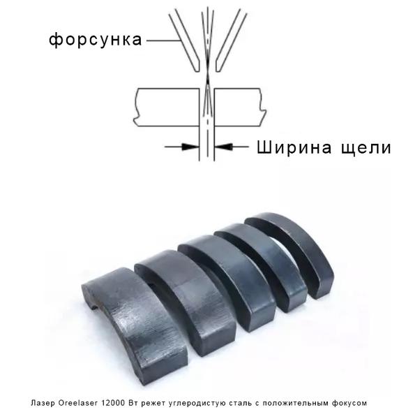 Как подготовить файл для гравировки на лазерном станке