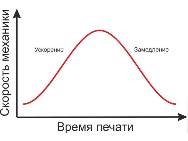 До какого момента печатная графика в основном служила для воспроизведения картин и рисунков