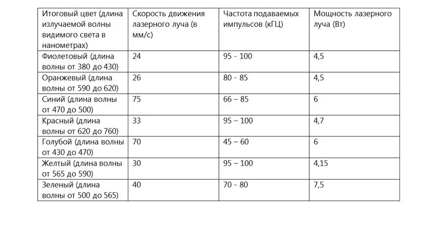 Изображения по запросу Гравировка