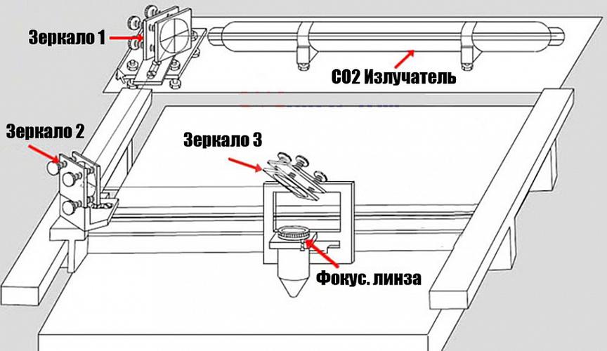 Ячеистый стол