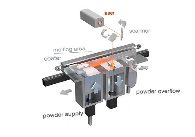 механизм принтера